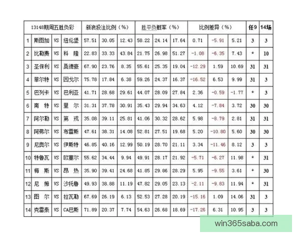 世界杯竞猜赔率平台深度解析热门赛事赔率变化与投注技巧全指南